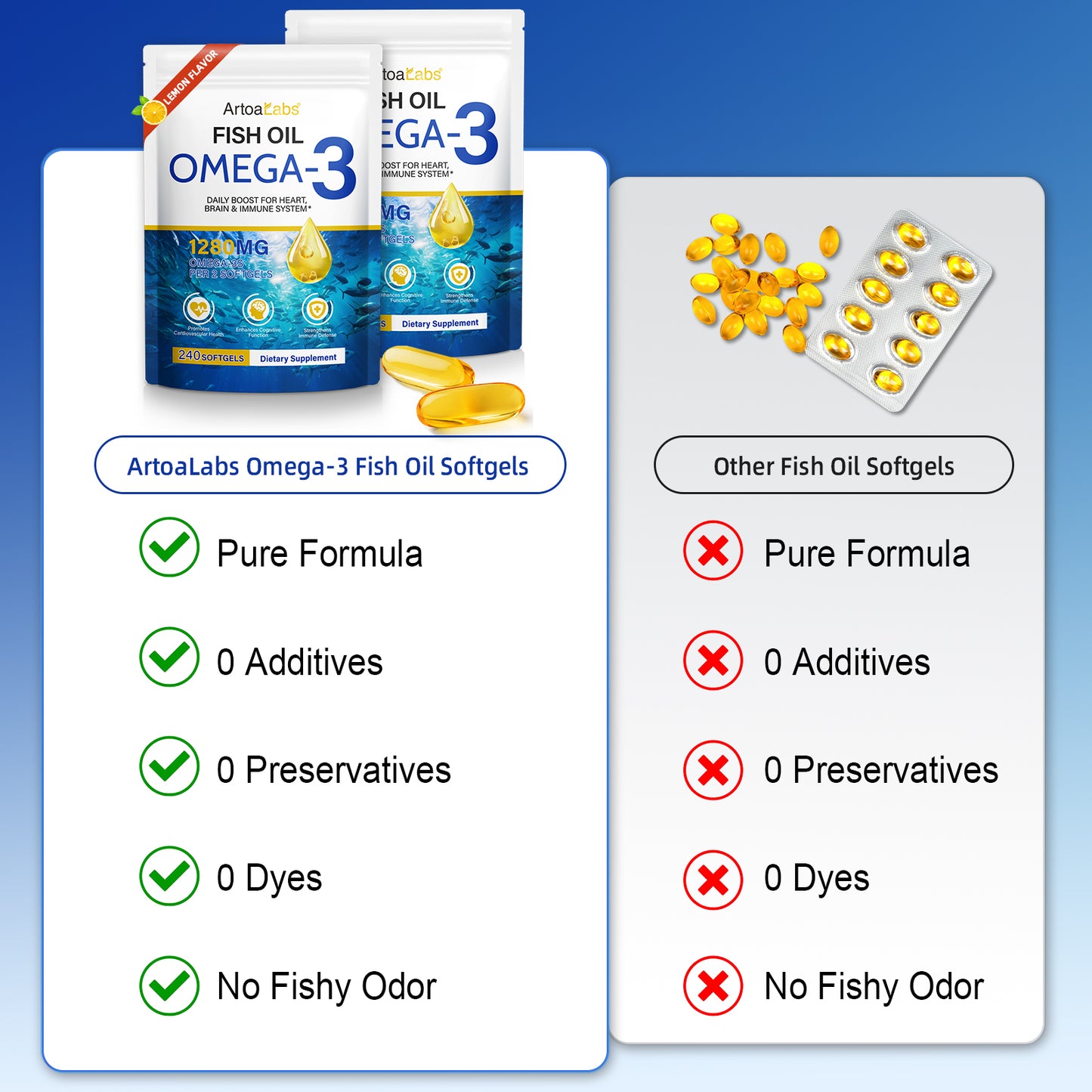 ArtoaLabs Omega 3 Visolie Softgels met een vergelijking van formules zonder toevoegingen, geconserveerd met geen visachtige geur, van de verkoper Mijn winkel.