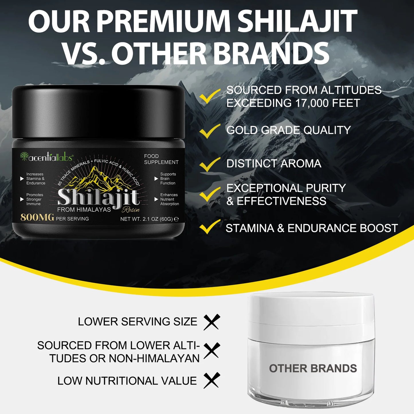 Vergelijking van Shilajit Resin van Mijn winkel met andere merken, toont kwaliteitsverschillen en voordelen voor stamina en uithoudingsvermogen.