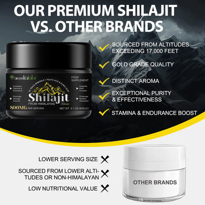 Vergelijking van Shilajit Resin van Mijn winkel met andere merken, toont kwaliteitsverschillen en voordelen voor stamina en uithoudingsvermogen.
