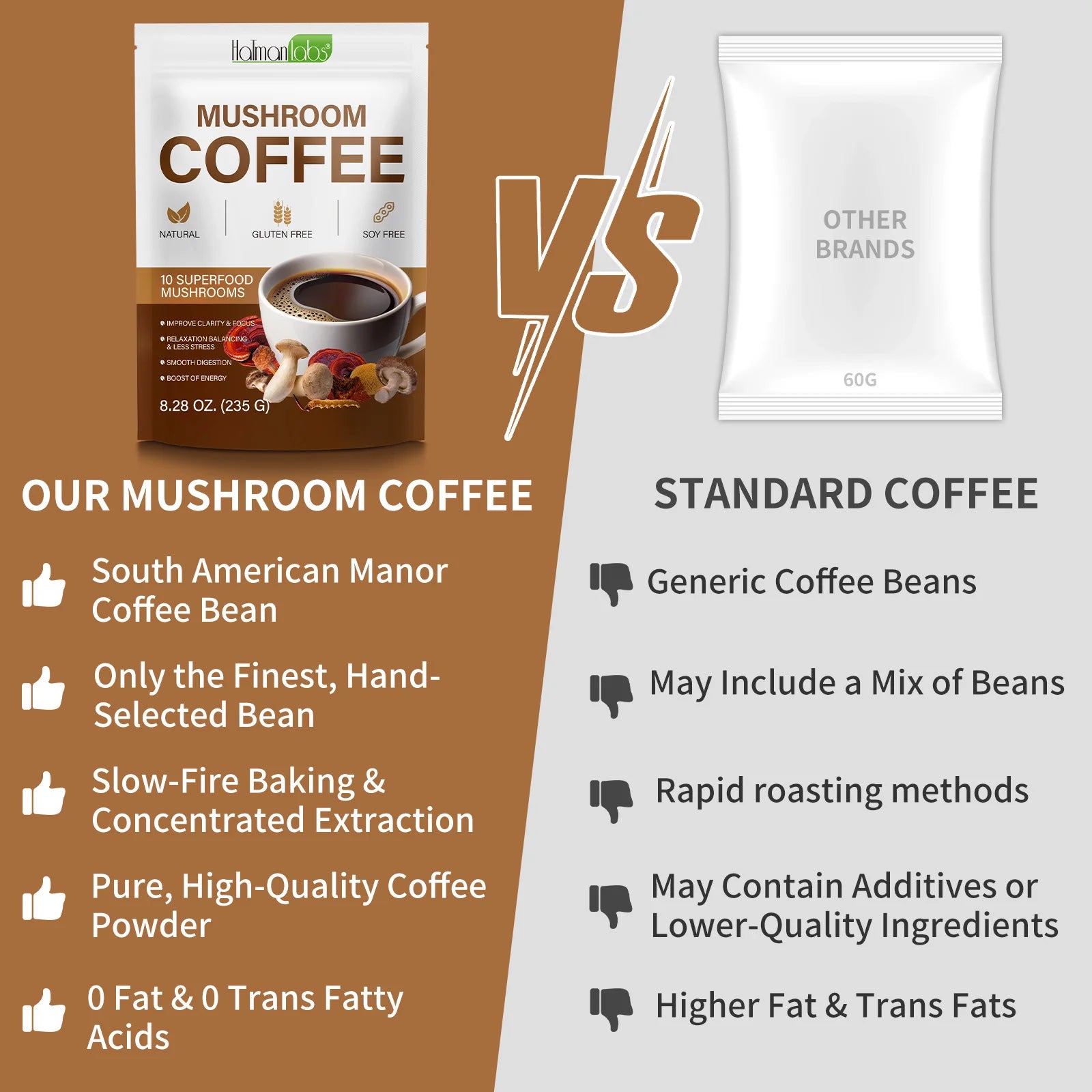 Vergelijking van Paddenstoel Koffie van Mijn winkel met standaard koffie, waarbij de voordelen van onze kwaliteitskoffie en unieke ingrediënten worden benadrukt.